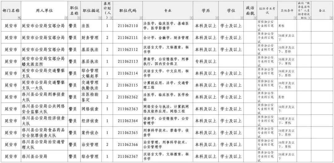 陕西省人口有多少2021_2021陕西省直招录644人,附各单位历年进面线