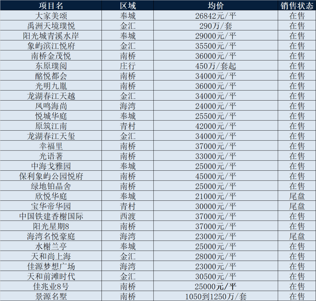 上海 人口导入_上海人口(3)