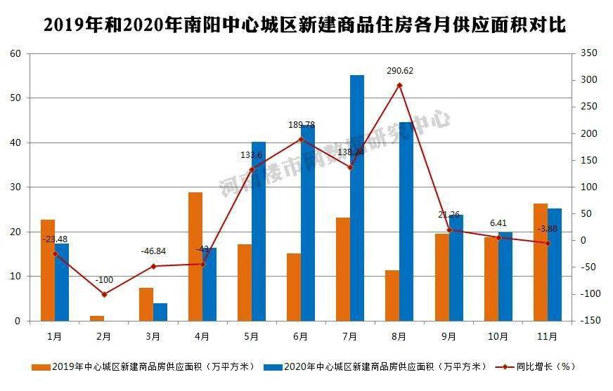 南阳卧龙区gdp2021_卧龙之城南阳市的2020上半年GDP出炉,在河南省排名第几(3)