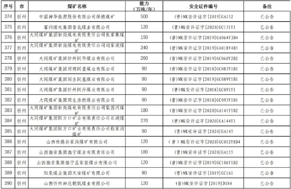 忻州宁武2021gdp_中国城市排行榜出炉 山西四线城市6个,五线城市4个,太原稳居二线,忻州降至五线 商业(2)