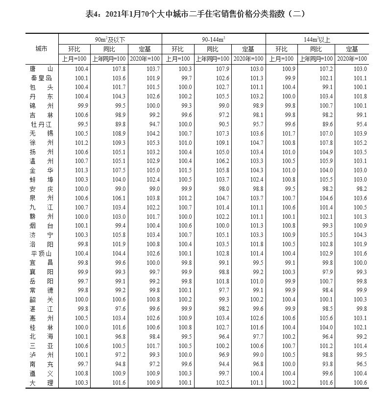 扶余总人口有多少_扶余到榆树客车几点有(3)