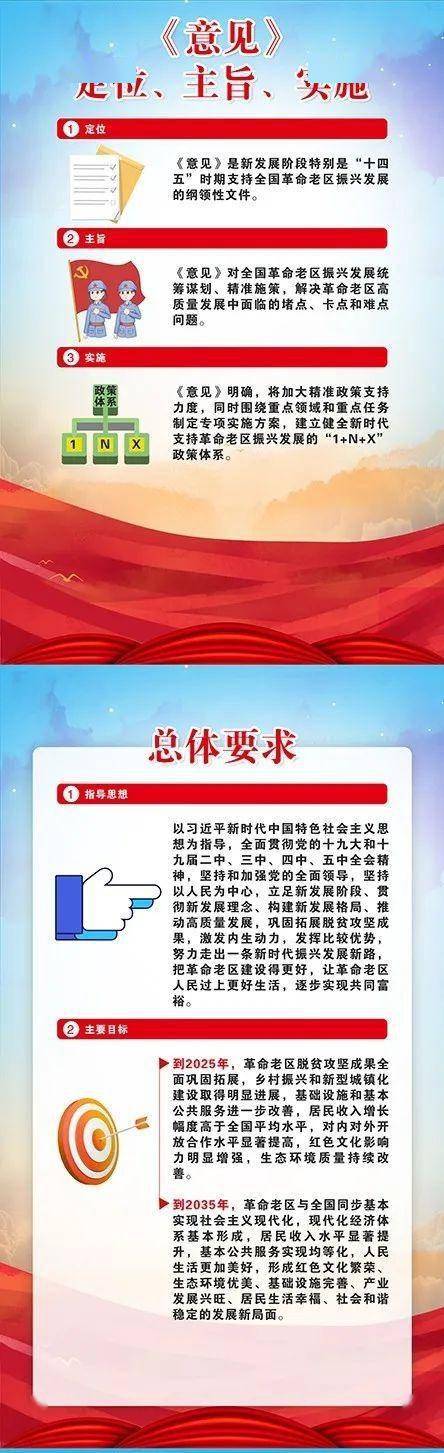 政策解读||国务院关于新时代支持革命老区振兴发展的意见