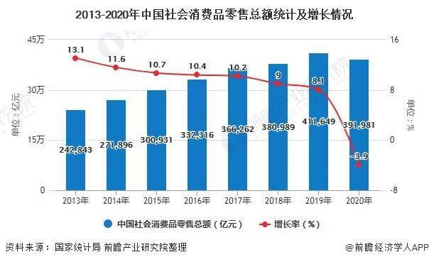 GDP影响消费水平