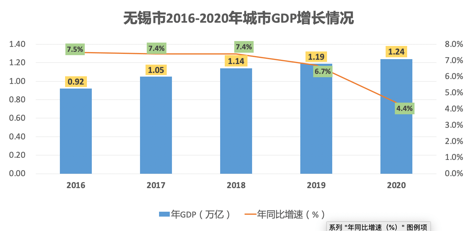 无锡：车联网先导区“排头兵”，江南水乡编织的自动驾驶产业雄心