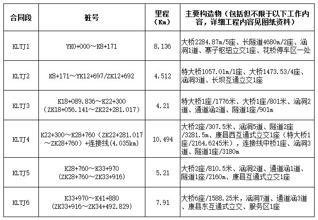 搅拌站生产质量监控（黑匣子），路面质量监控平台，压路机防碰撞系统，土石方连续智能压实系统，智能3d摊铺系统，水泥搅拌桩质量监控，数字化强夯监控系统，液压夯质量监控