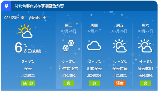邢台市人口有多少2021_邢台市2021年房价图