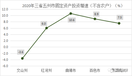 2020年文山市经济总量_文山市图片