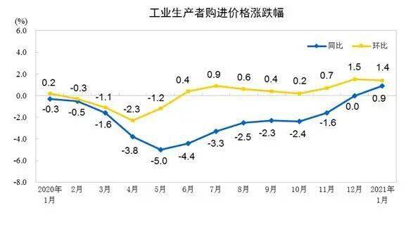 2021年1月gdp统计_22省份一季度GDP 湖南进入 1万亿元俱乐部(2)