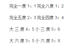 什么是十二平均律 9ba28ee64c8146dba6ef28f163872267.png