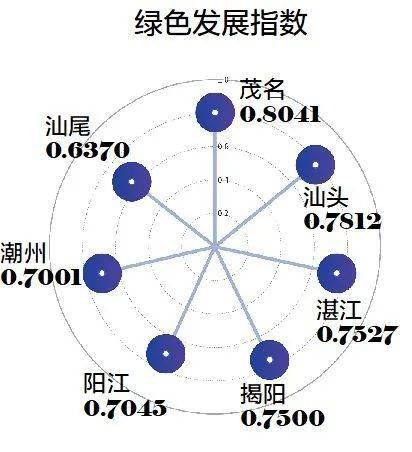 广州GDP能耗_广州gdp