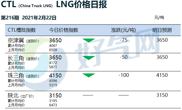 2021天津gdp能恢复吗_天津gdp(3)