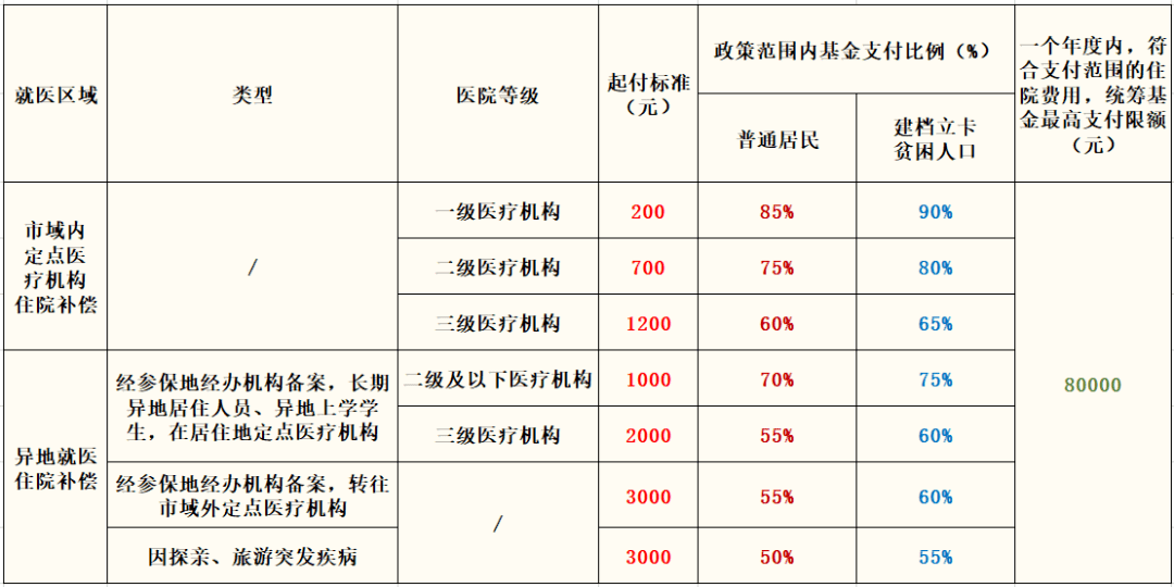 1999年婴儿出生人口(3)