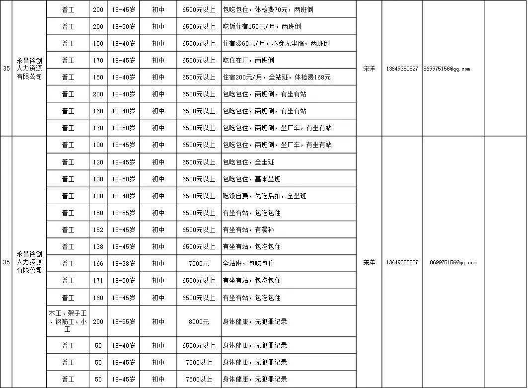 金昌招聘信息_最新招聘求职信息(2)