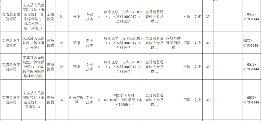 温州市公布2021年gdp_18省份公布一季度GDP增速 这6个省市跑赢全国,湖北暂列第一(3)