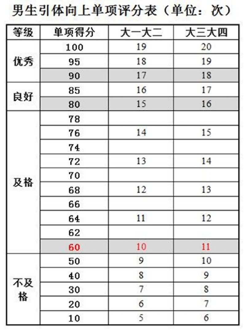 云健身居家锻炼指南之引体向上篇