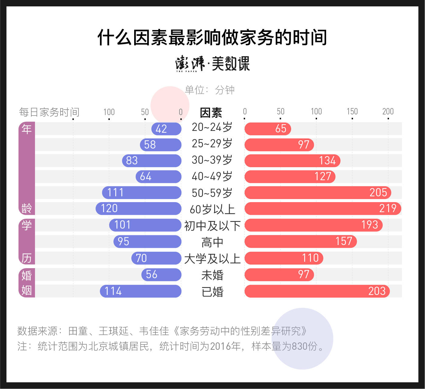 中国家务劳动GDP_家务劳动图片