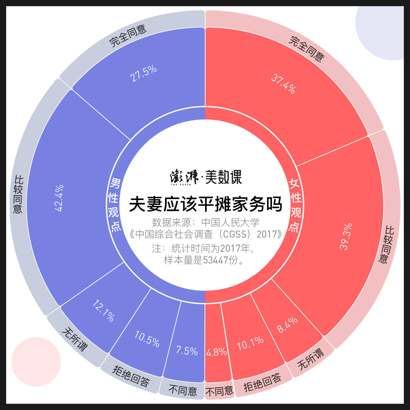 中国家务劳动GDP_家务劳动图片