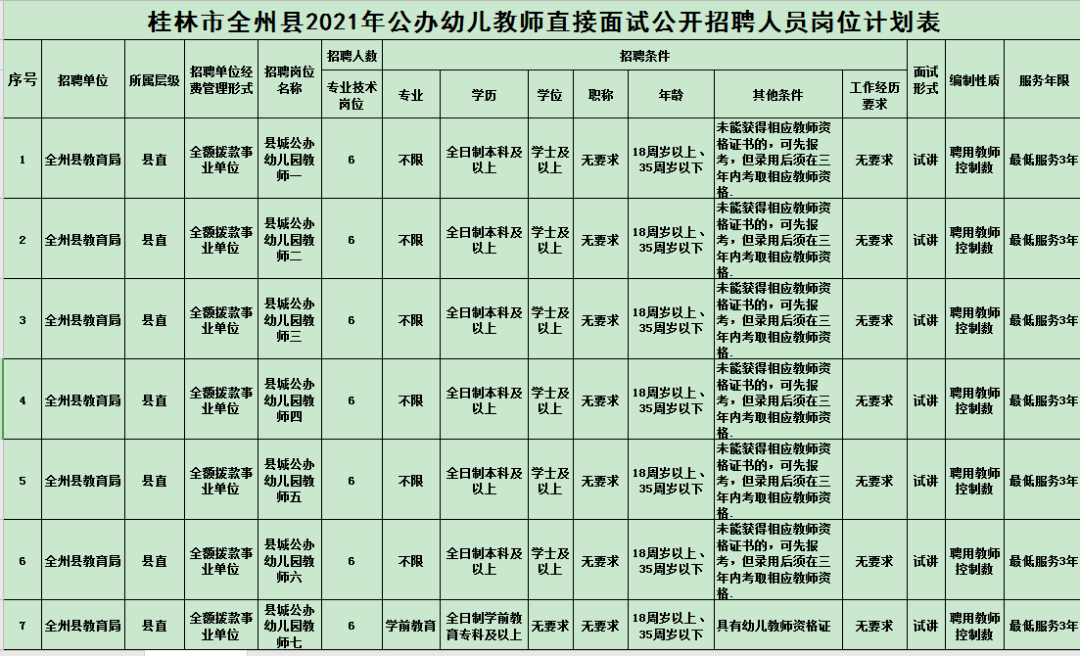 桂林市城区人口2021_桂林市六城区划分地图
