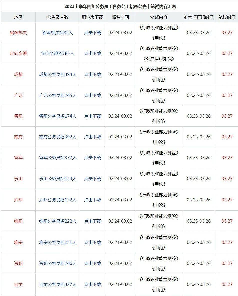 四川人口2021多少人_2021四川南充公务员招392人 8地参与招聘,招录人数以南部县