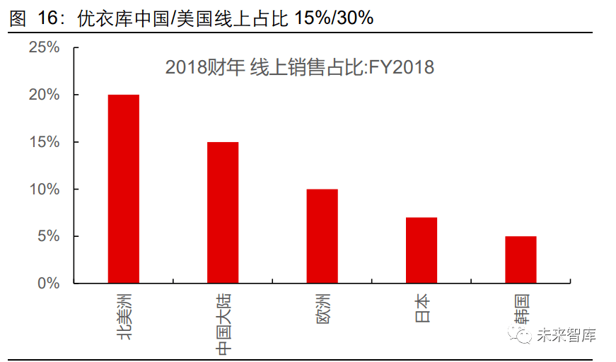 2020年服装行业研双赢彩票究报告(图14)