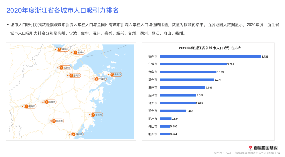 2020宁波人口流入多少人城市排名_世界城市人口排名2020