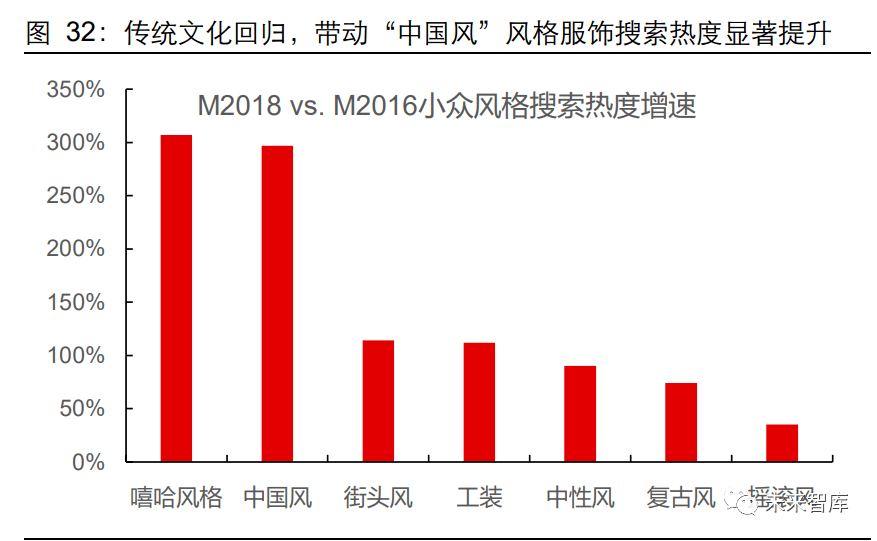 2020年服装行业研双赢彩票究报告(图23)