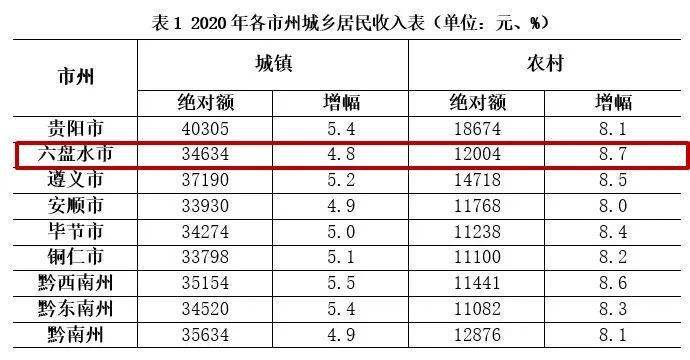 贵州六盘水各地区gdp_70年,贵州GDP翻了2377倍 还有这些数据让人骄傲