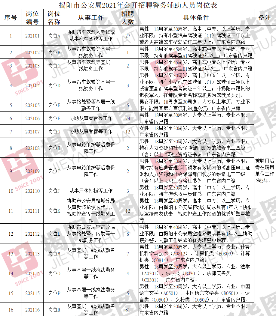 揭阳2021出生人口_2021年揭阳机场图