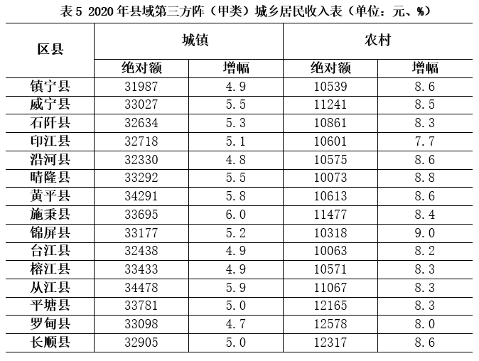 2020贵州88县gdp_贵州gdp2020年总量