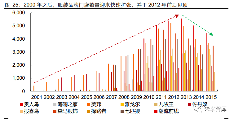2020年服装行业研双赢彩票究报告(图19)