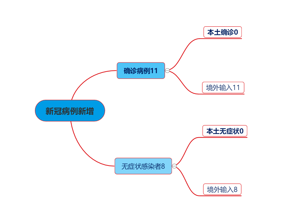 com地址如下:全國疫情中高風險地區地圖實時更新黑龍江省綏化市望奎縣