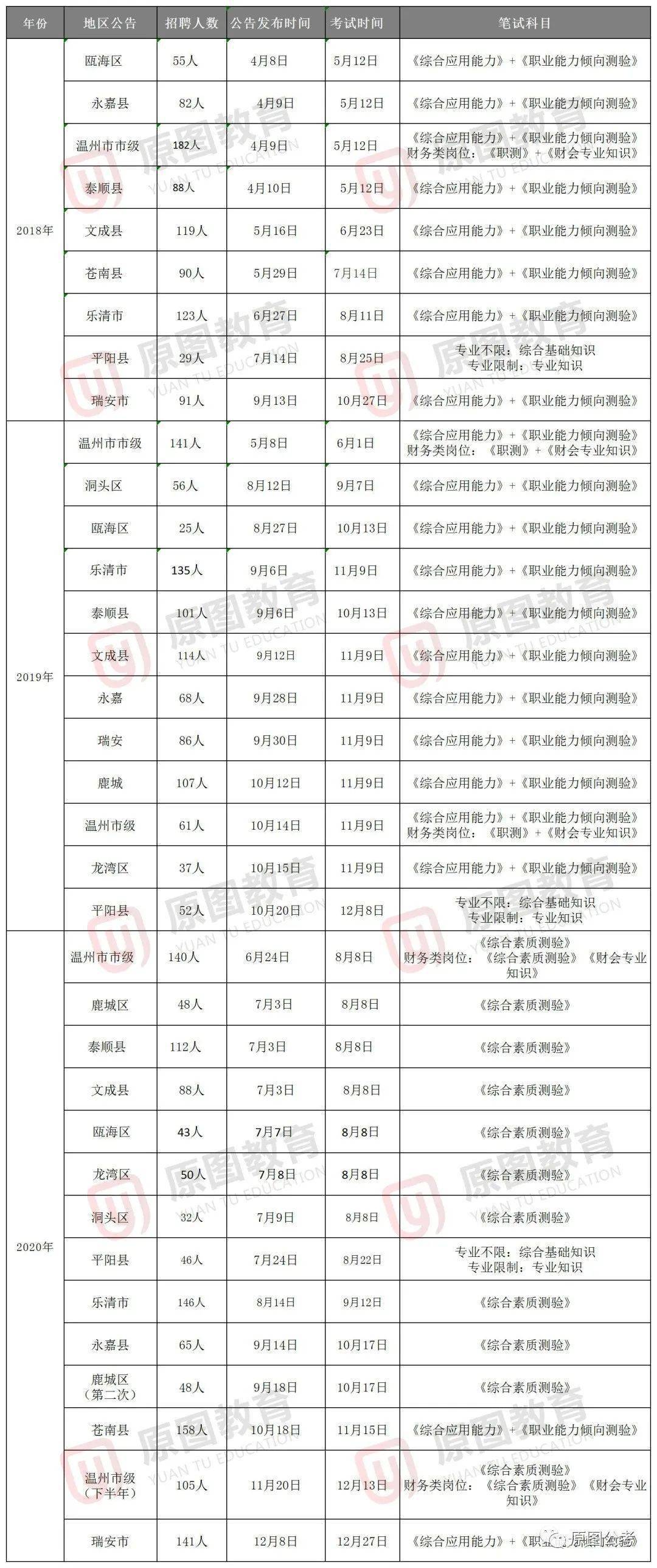 永嘉招聘信息_山西这里人才招聘 福利好,岗位多,全是好单位(2)