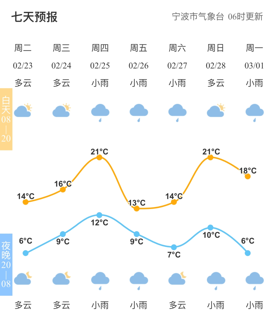 春天来了气候的变化图片