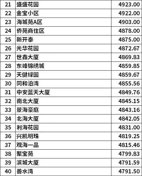 2021北海人口_广西省北海莫氏人口