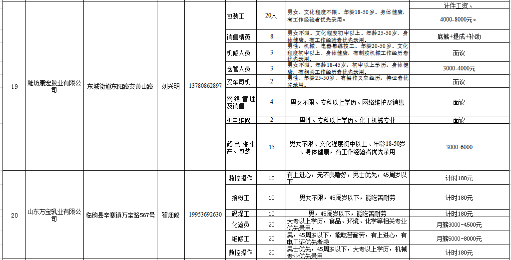 临朐招聘信息_临朐在线(3)