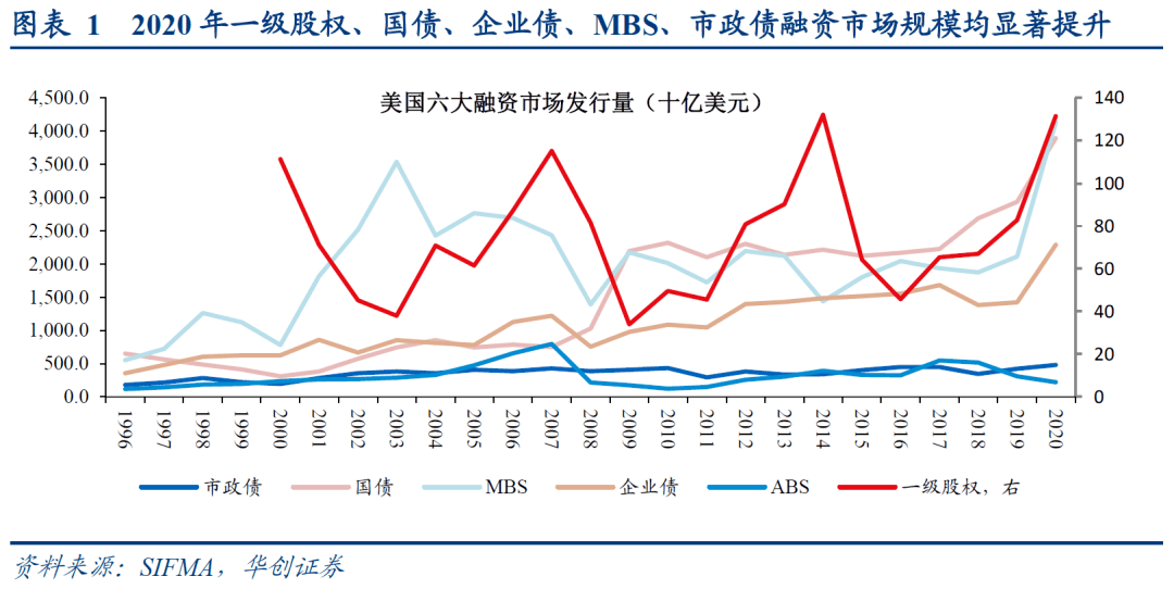 2021年三公支出占GDP_麻辣财经 GDP70 用于行政开支 完全不靠谱(3)