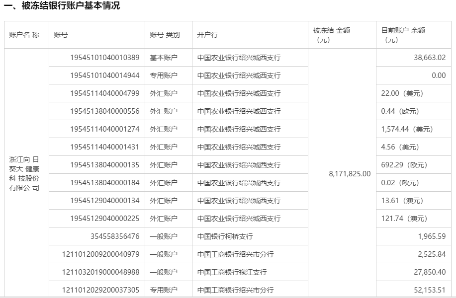 4条所述"公司主要银行账号被冻结"的规定,不存在其他风险警示情形.