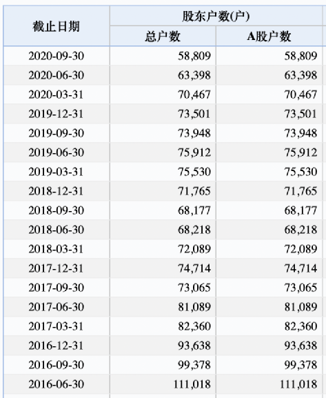 上海实有人口信息查询_宝山实有人口(2)