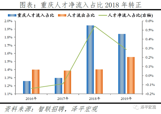 中国城市常往人口排名_中国城市人口排名