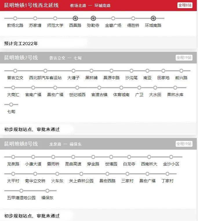 昆明2021常住人口_昆明人口增长趋势图