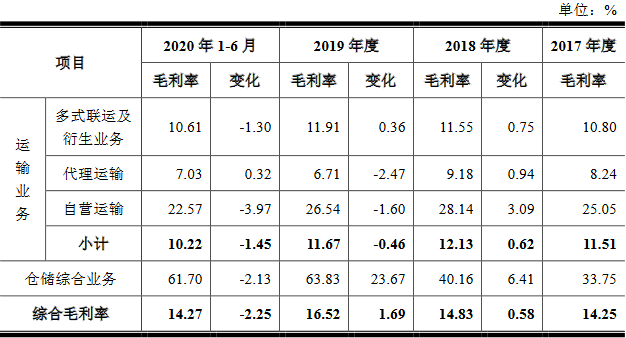 炬申股份3年遭罚25次 净现比"蹦极"钱紧募资超总资产(图5)