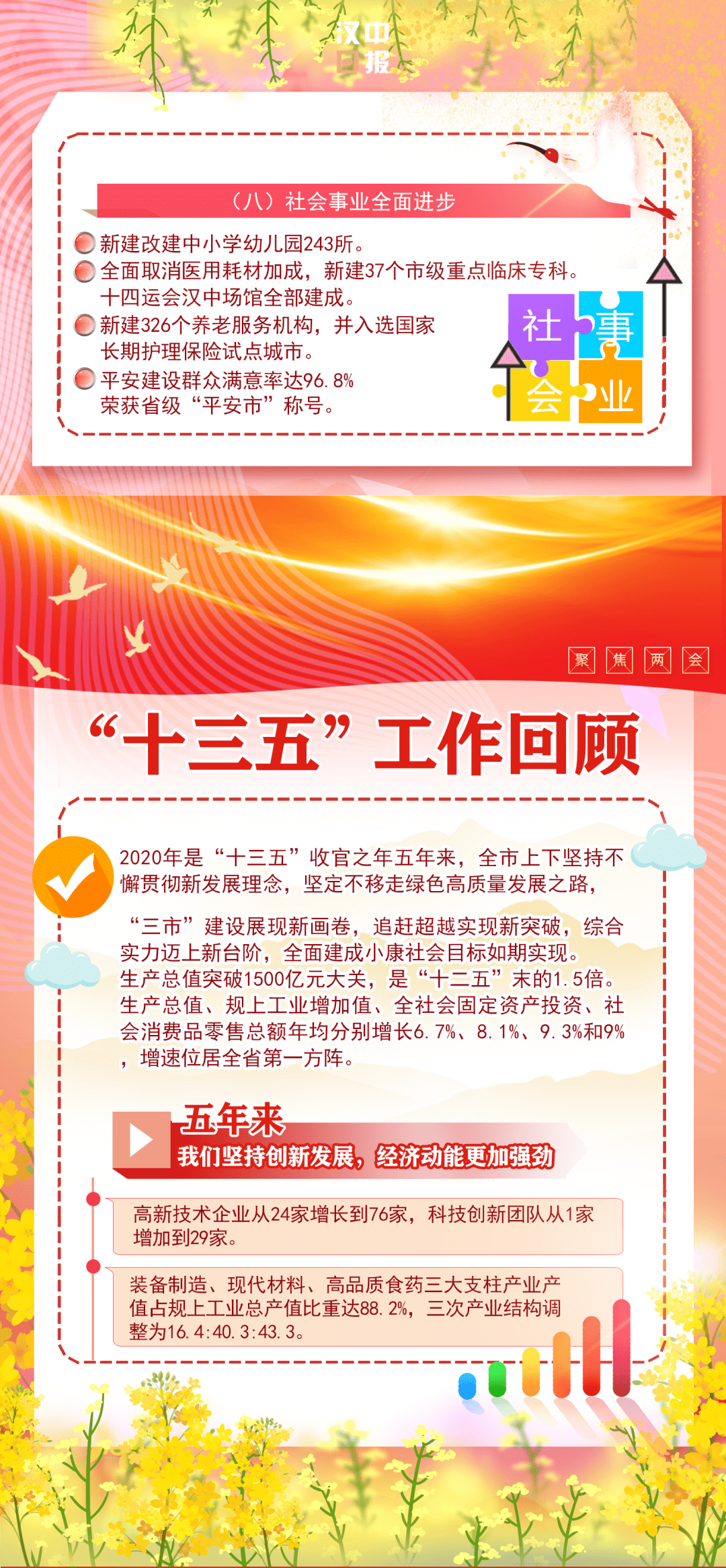 汉中人均收入_汉中面皮图片(2)