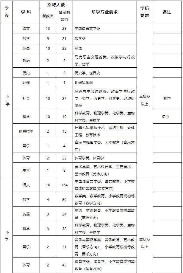 2021义乌市人口_2021年人口规模将超3万 义乌特色小镇入围省级名单(3)