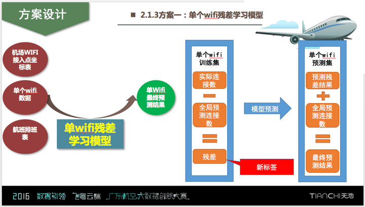 人口线性模型_人口概念模型