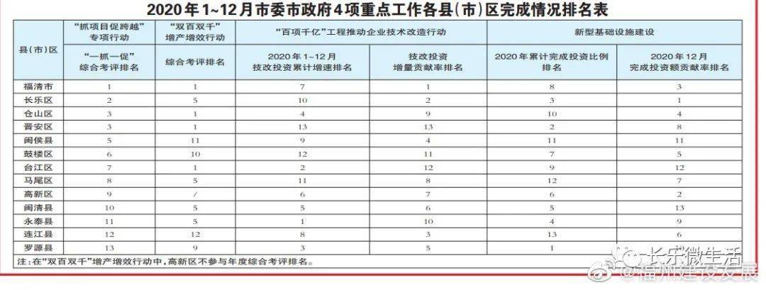 长乐gdp_长乐GDP二十年变化,看看排名...