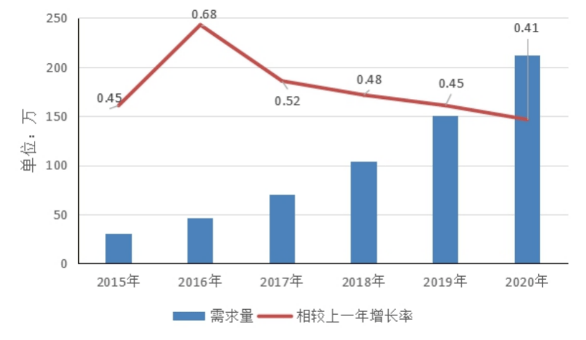 人口职业_满洲里 扎赉诺尔招55名中小学幼儿园教师及工作人员职位分析