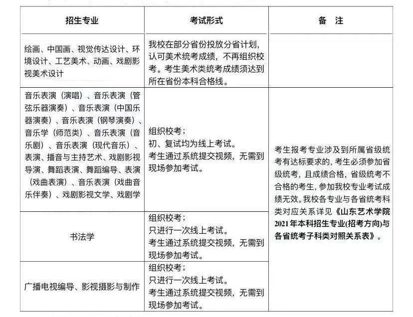 山东艺术学院2021年线上考试复试名单及复试安排