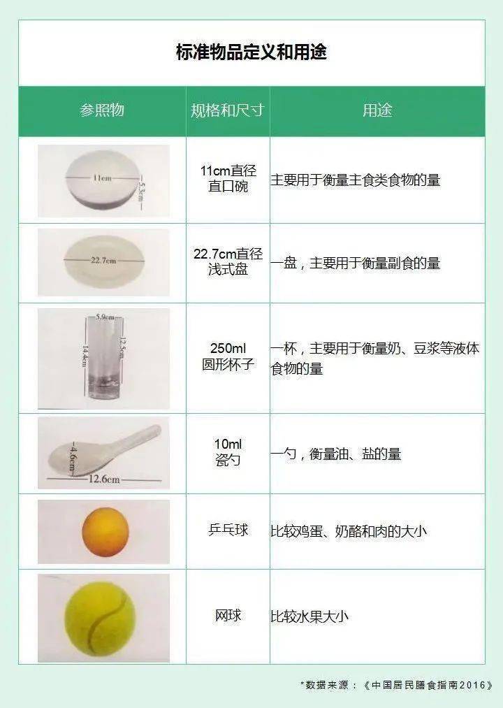 常见食物的份量和重量到底咋估计？怎样吃才健康？这回有标准答案了..._膳食