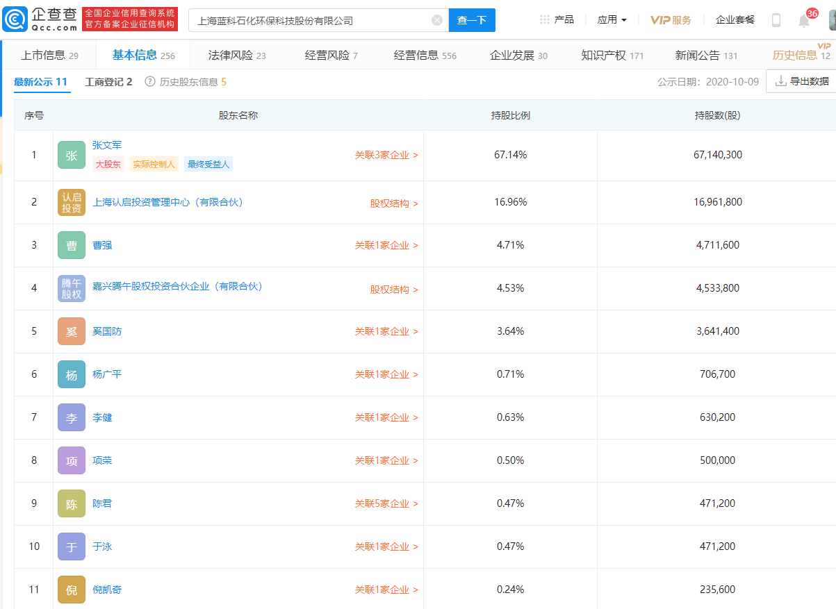 蓝科环保被信披抽查后撤回科创板 监管集中问询