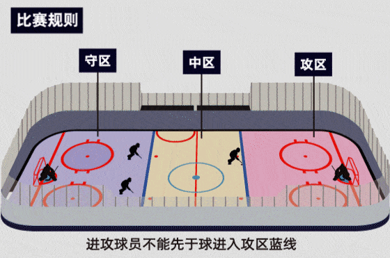 冰球比赛规则图解图片